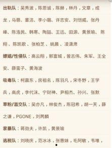 明星黑料一览表,明星黑料一览表深度解析
